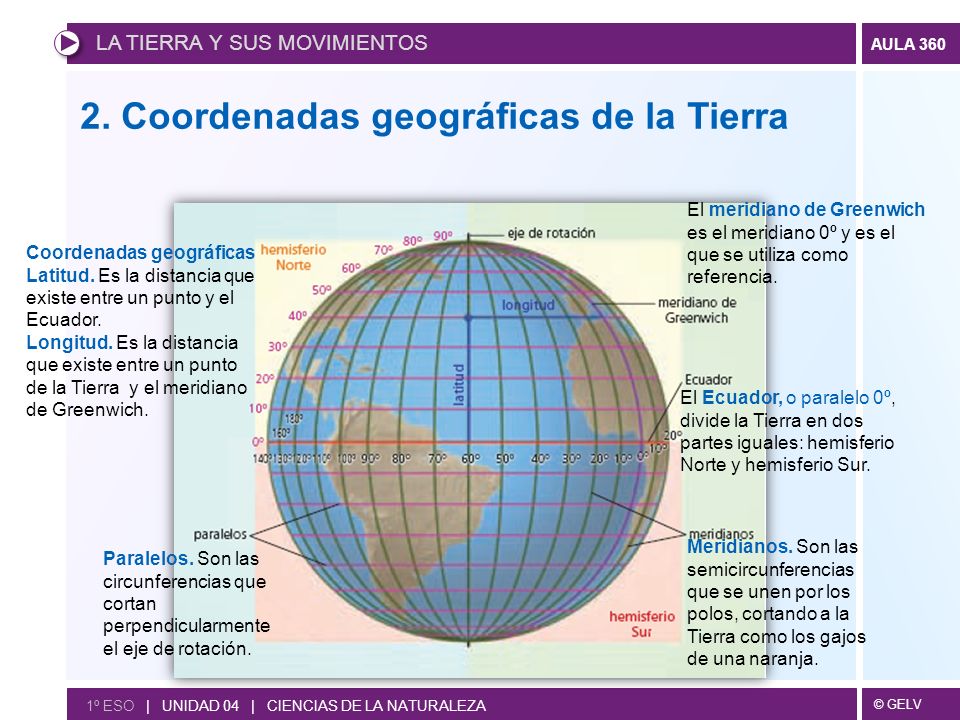 2. Coordenadas geográficas de la Tierra