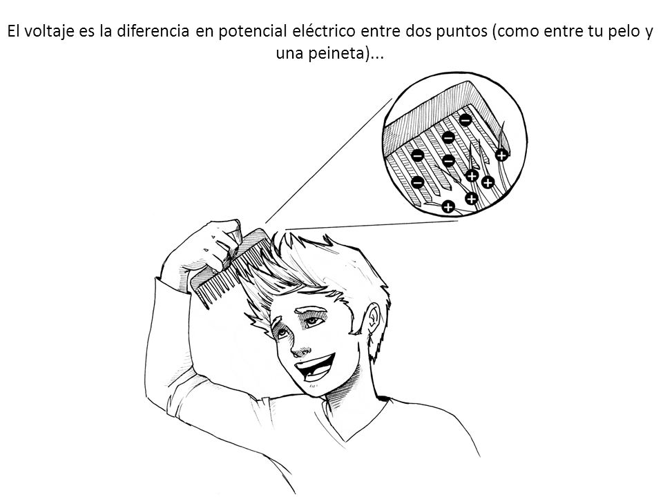 El voltaje es la diferencia en potencial eléctrico entre dos puntos (como entre tu pelo y una peineta)...