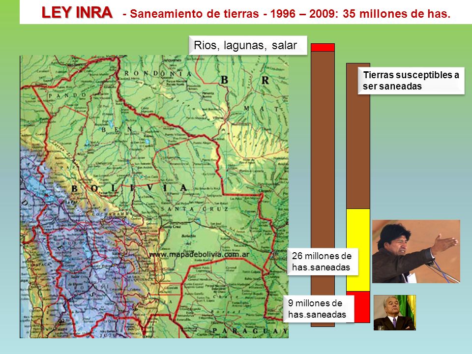 LEY INRA - Saneamiento de tierras – 2009: 35 millones de has.