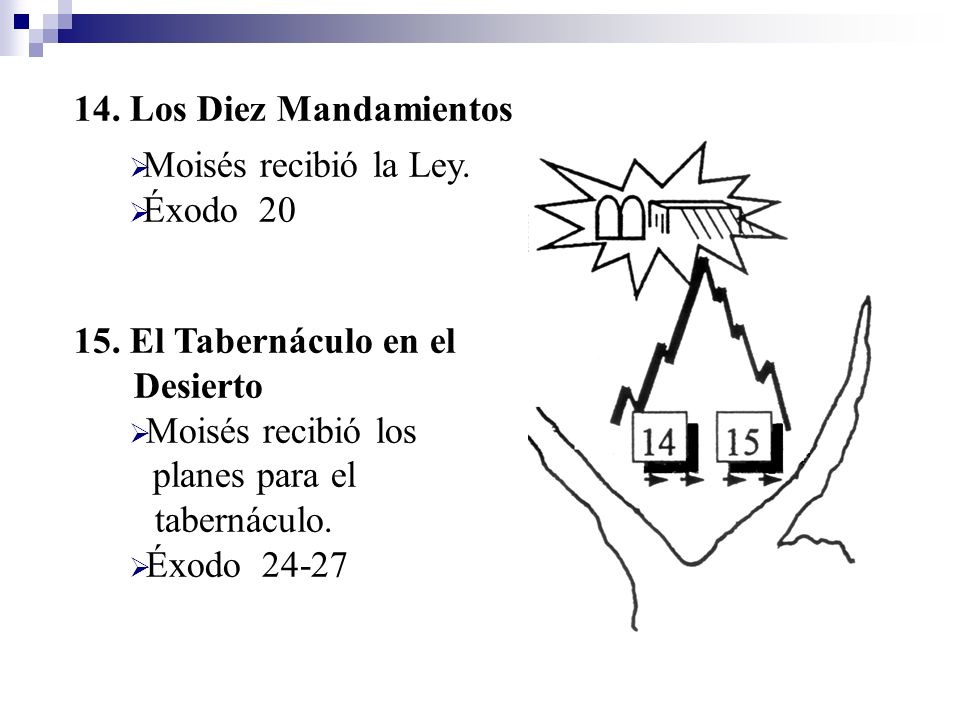 14. Los Diez Mandamientos Moisés recibió la Ley. Éxodo El Tabernáculo en el Desierto.