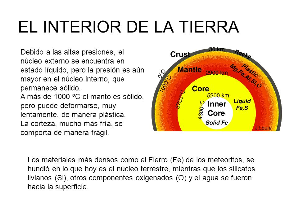 EL INTERIOR DE LA TIERRA