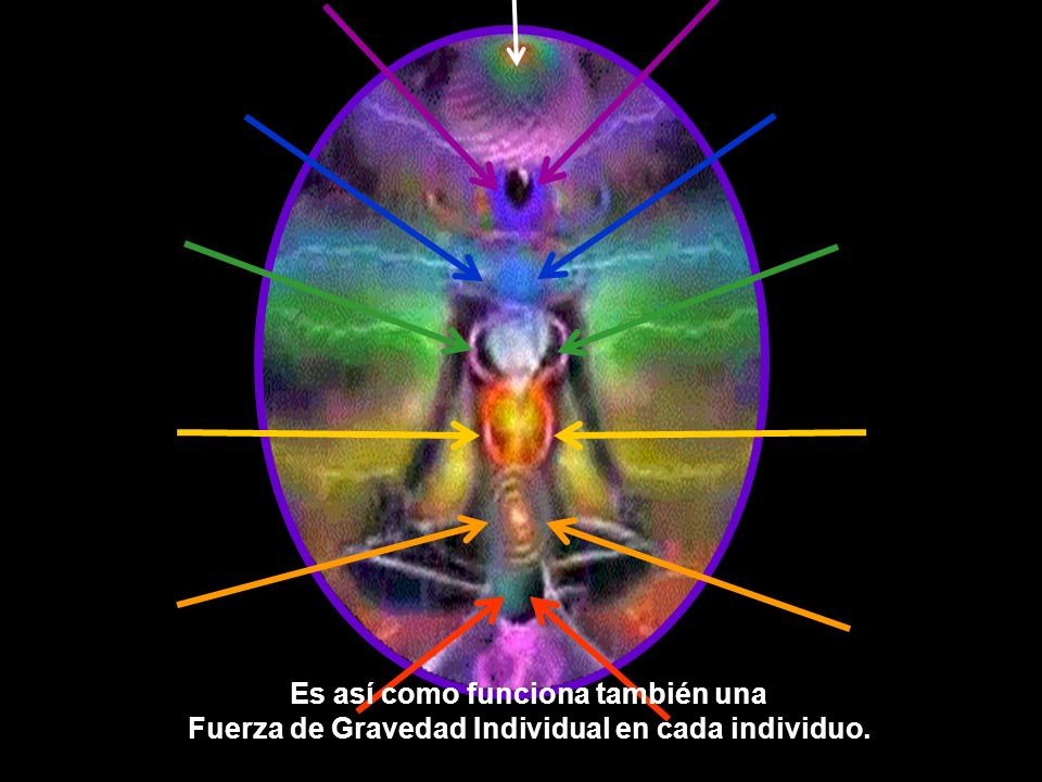 Es así como funciona también una Fuerza de Gravedad Individual en cada individuo.
