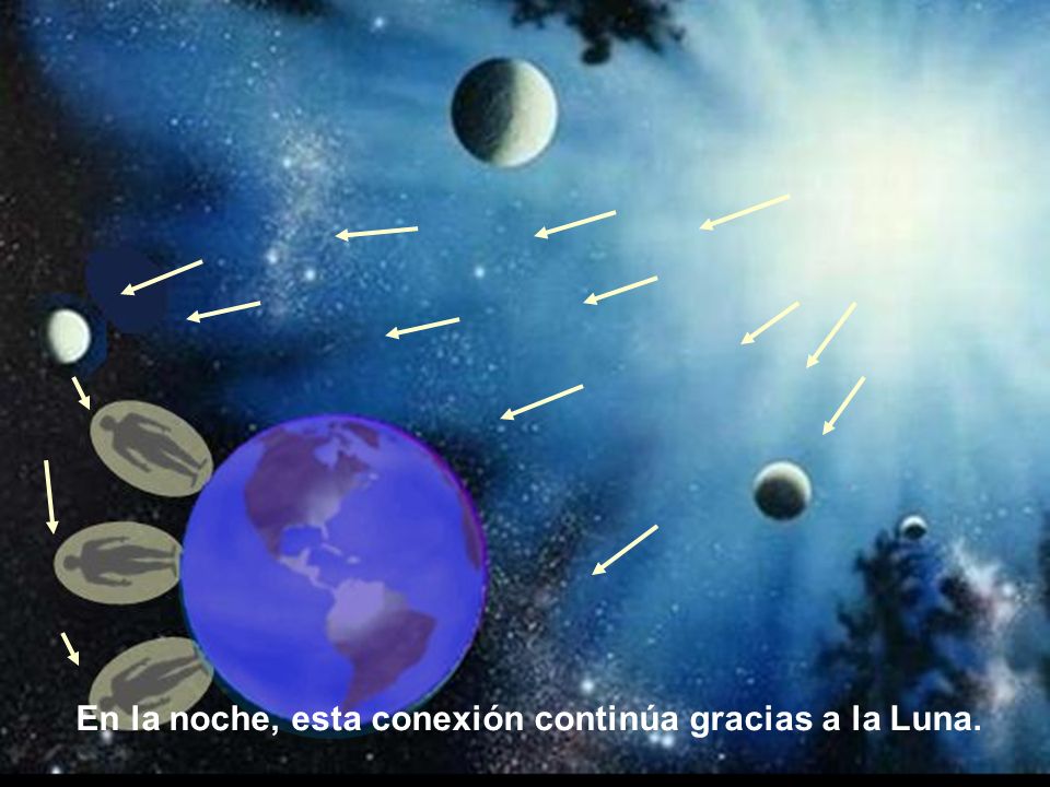 En la noche, esta conexión continúa gracias a la Luna.