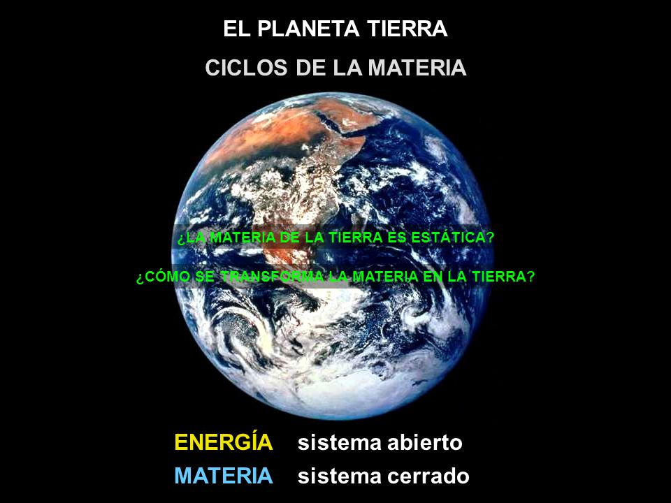 CICLOS DE LA MATERIA ENERGÍA sistema abierto MATERIA sistema cerrado