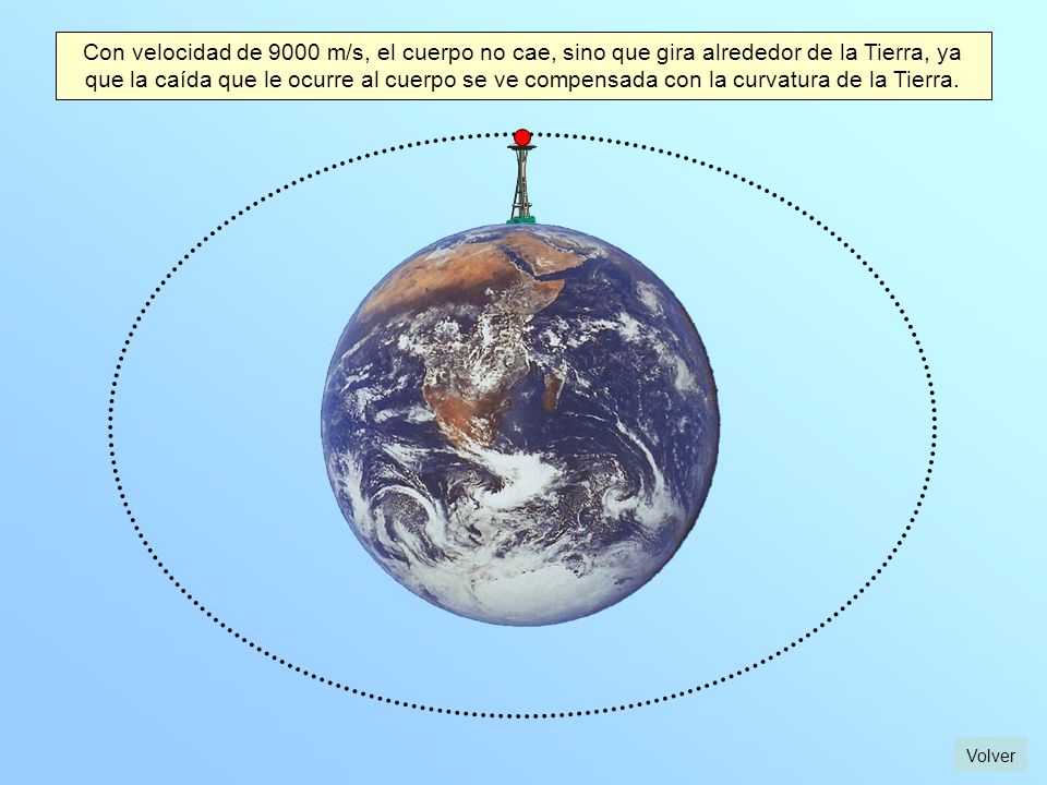 Con velocidad de 9000 m/s, el cuerpo no cae, sino que gira alrededor de la Tierra, ya que la caída que le ocurre al cuerpo se ve compensada con la curvatura de la Tierra.