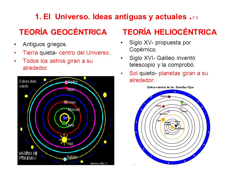 1. El Universo. Ideas antiguas y actuales .P.8
