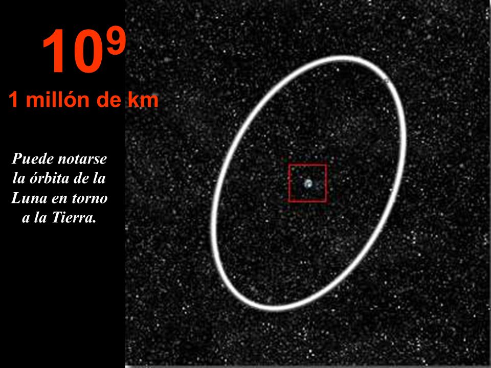 Puede notarse la órbita de la Luna en torno a la Tierra.