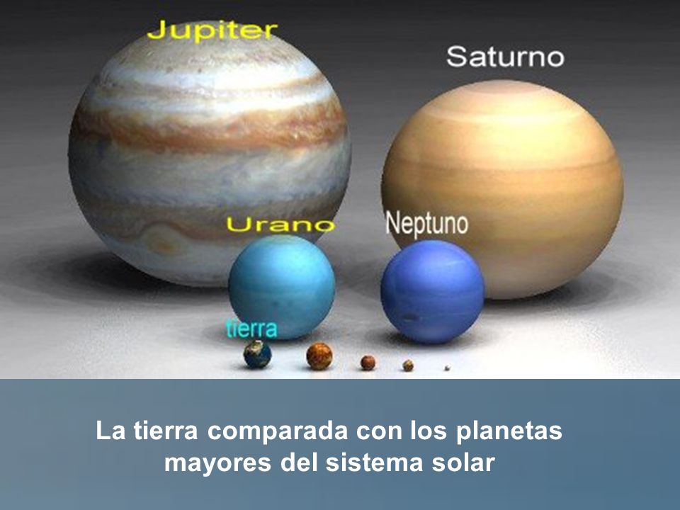 La tierra comparada con los planetas mayores del sistema solar