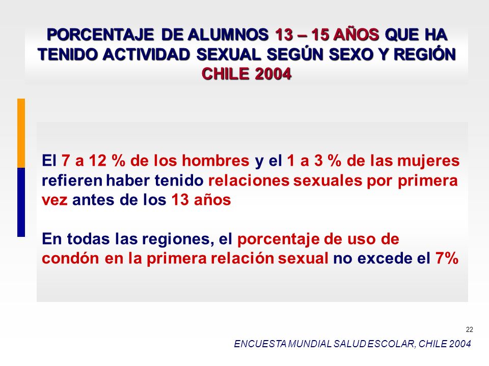PORCENTAJE DE ALUMNOS 13 – 15 AÑOS QUE HA TENIDO ACTIVIDAD SEXUAL SEGÚN SEXO Y REGIÓN