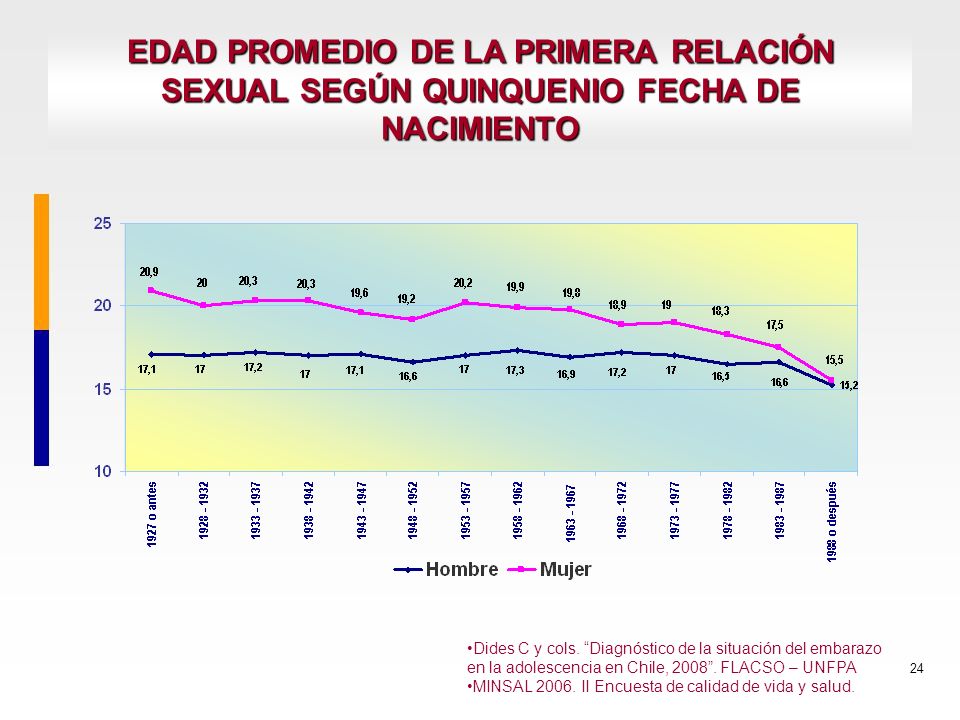 EDAD PROMEDIO DE LA PRIMERA RELACIÓN SEXUAL SEGÚN QUINQUENIO FECHA DE NACIMIENTO
