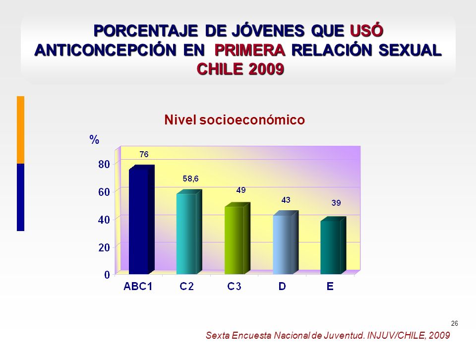 PORCENTAJE DE JÓVENES QUE USÓ ANTICONCEPCIÓN EN PRIMERA RELACIÓN SEXUAL