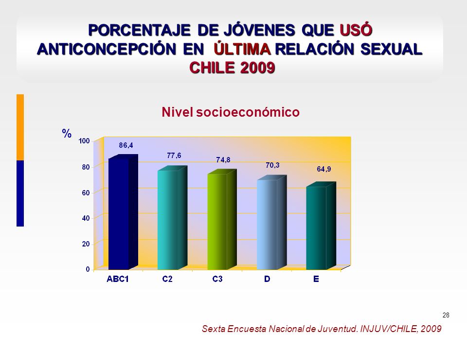 PORCENTAJE DE JÓVENES QUE USÓ ANTICONCEPCIÓN EN ÚLTIMA RELACIÓN SEXUAL