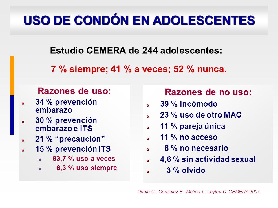 USO DE CONDÓN EN ADOLESCENTES