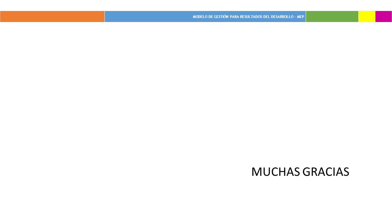 modelo de gestión para resultados del desarrollo - MEP MUCHAS GRACIAS