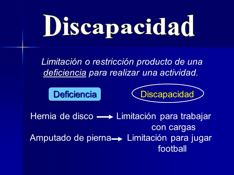 Discapacidad Limitación o restricción producto de una deficiencia para realizar una actividad. Deficiencia Discapacidad.