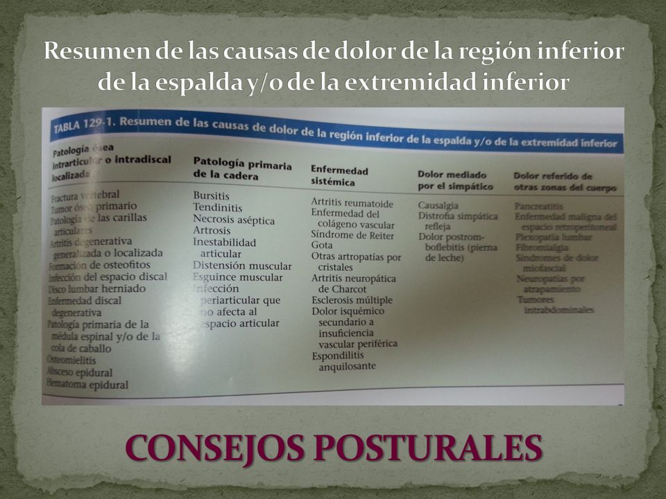Resumen de las causas de dolor de la región inferior de la espalda y/o de la extremidad inferior