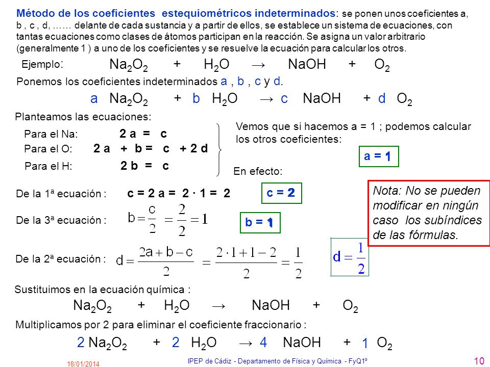 IPEP de Cádiz - Departamento de Física y Química - FyQ1º