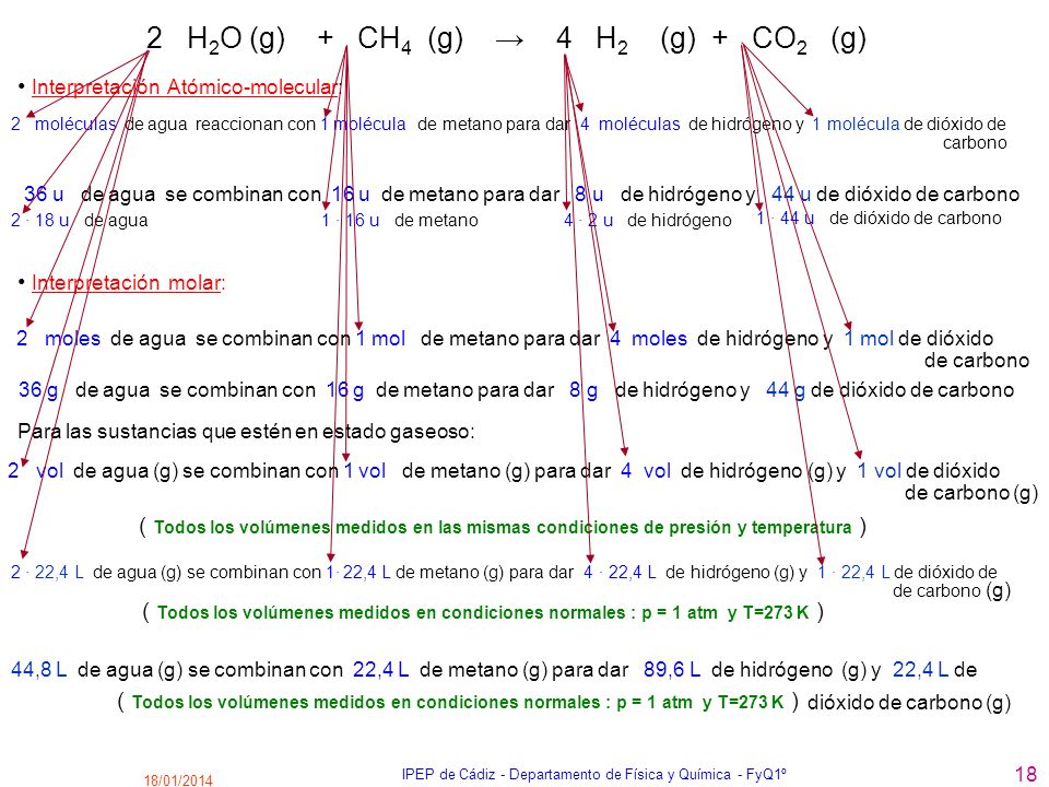 IPEP de Cádiz - Departamento de Física y Química - FyQ1º
