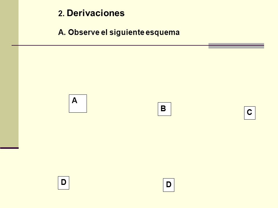 2. Derivaciones A. Observe el siguiente esquema A B C D D