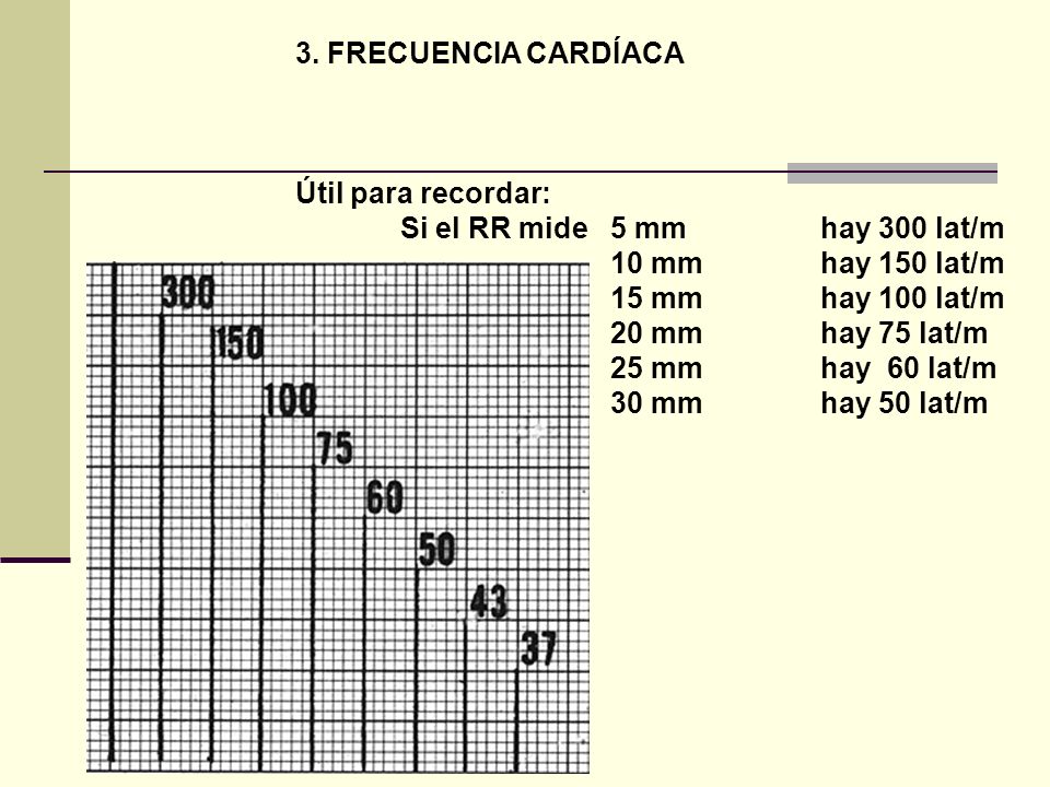 3. FRECUENCIA CARDÍACA Útil para recordar: Si el RR mide 5 mm hay 300 lat/m. 10 mm hay 150 lat/m.