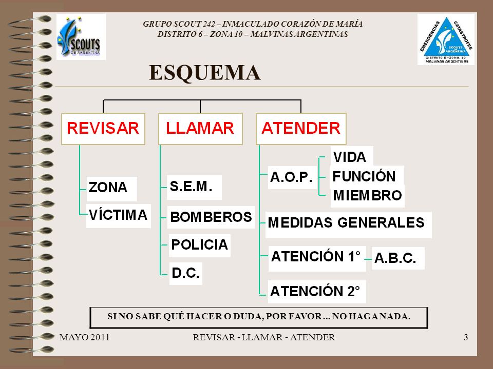 SI NO SABE QUÉ HACER O DUDA, POR FAVOR ... NO HAGA NADA.