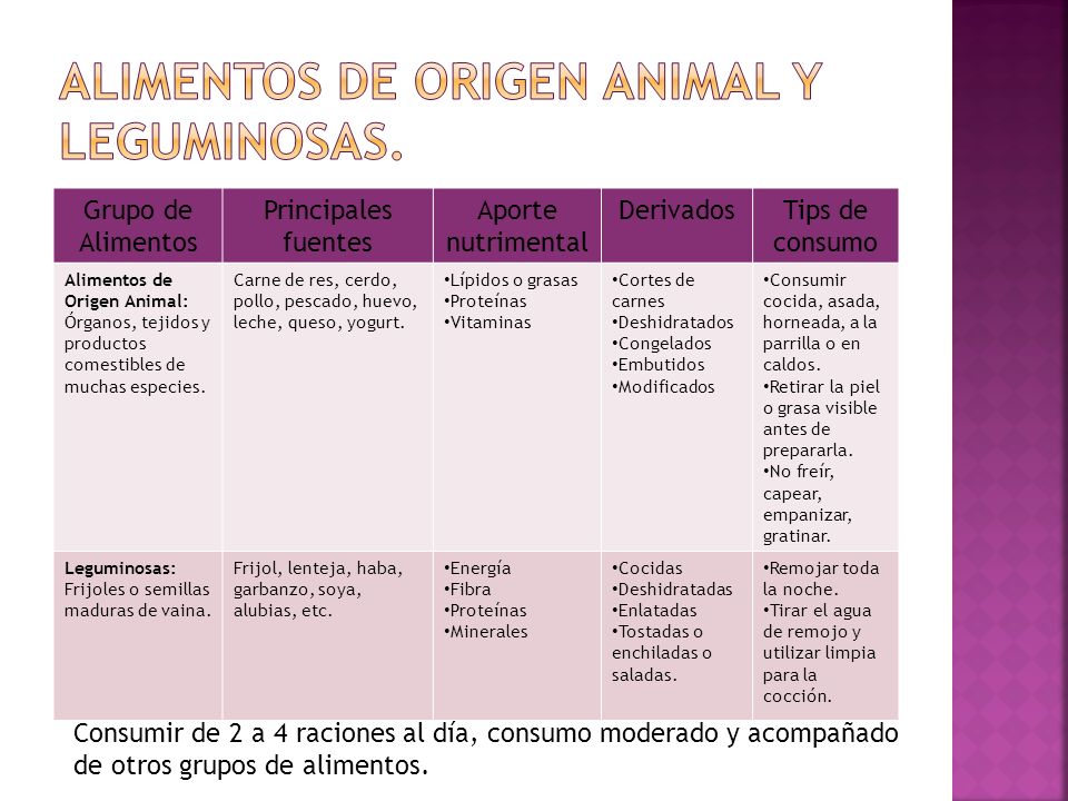 Alimentos de origen animal y leguminosas.