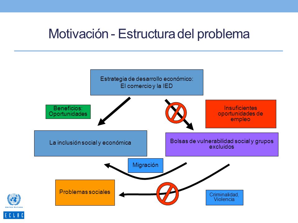 Motivación - Estructura del problema