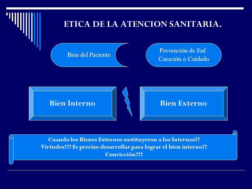 ETICA DE LA ATENCION SANITARIA.