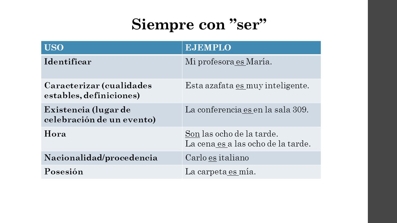 Siempre con ser USO EJEMPLO Identificar Mi profesora es María.