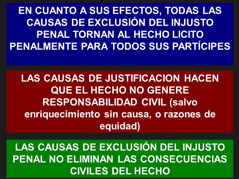EN CUANTO A SUS EFECTOS, TODAS LAS CAUSAS DE EXCLUSIÓN DEL INJUSTO PENAL TORNAN AL HECHO LICITO PENALMENTE PARA TODOS SUS PARTÍCIPES