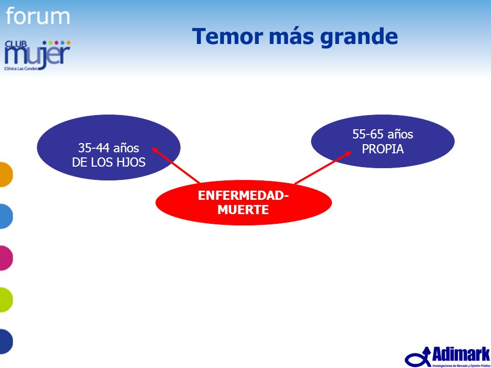 Temor más grande años años PROPIA DE LOS HJOS ENFERMEDAD-