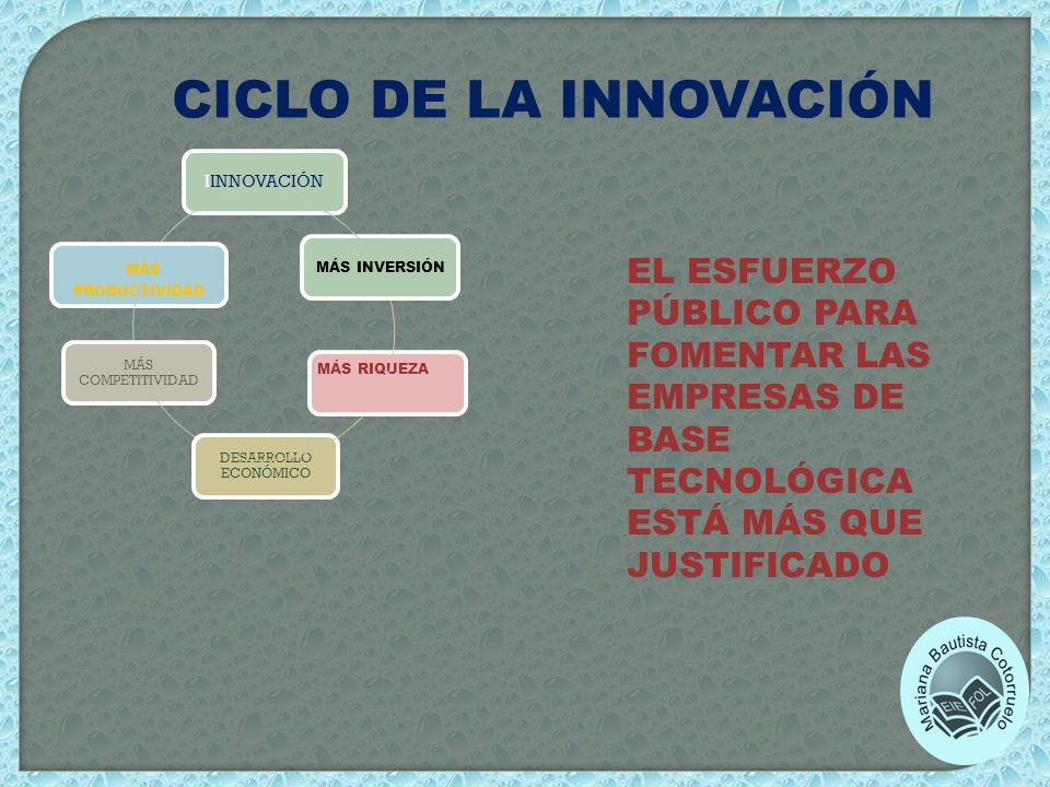 CICLO DE LA INNOVACIÓN IINNOVACIÓN. MÁS PRODUCTIVIDAD. MÁS COMPETITIVIDAD. DESARROLLO ECONÓMICO.