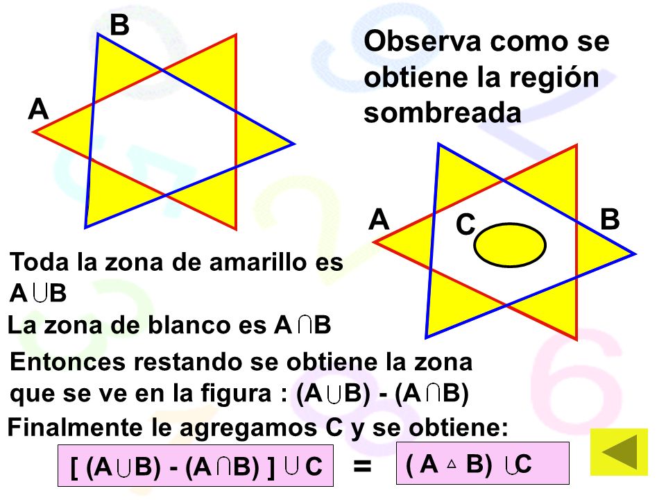 = B Observa como se obtiene la región sombreada A A B C