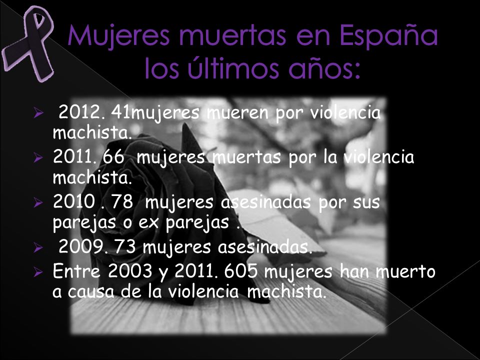 Mujeres muertas en España los últimos años: