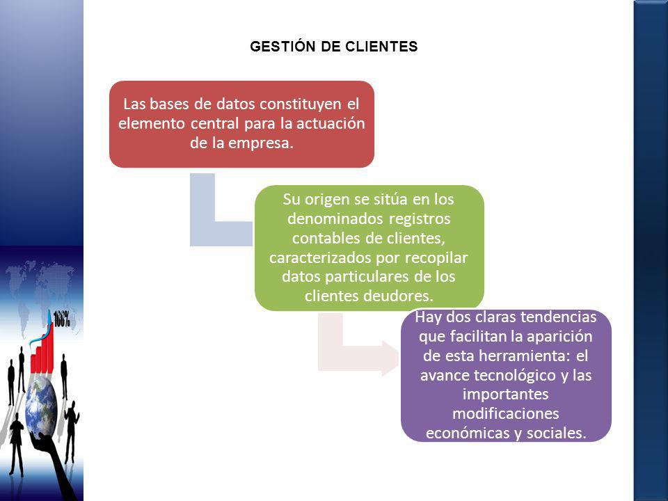 GESTIÓN DE CLIENTES Las bases de datos constituyen el elemento central para la actuación de la empresa.