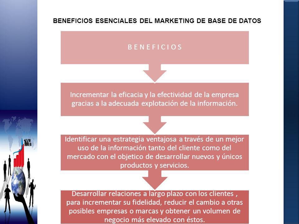 BENEFICIOS ESENCIALES DEL MARKETING DE BASE DE DATOS