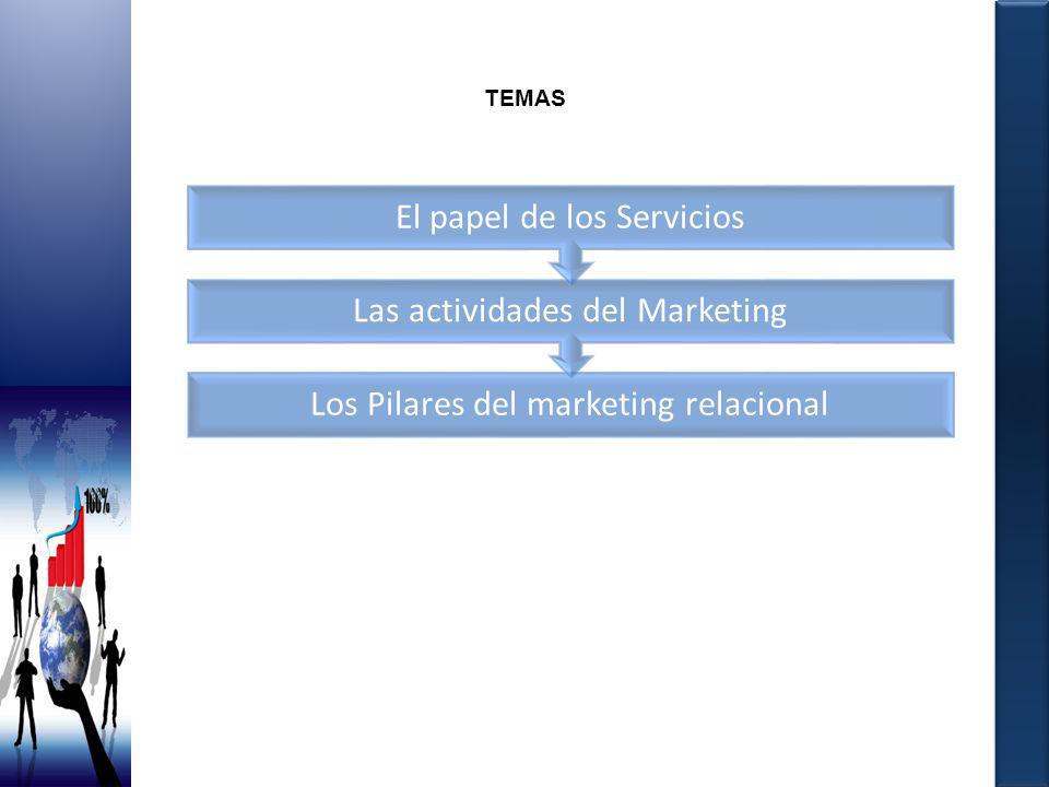El papel de los Servicios Las actividades del Marketing