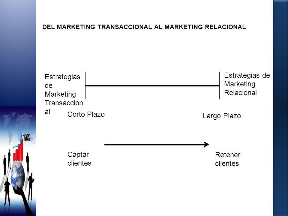 DEL MARKETING TRANSACCIONAL AL MARKETING RELACIONAL