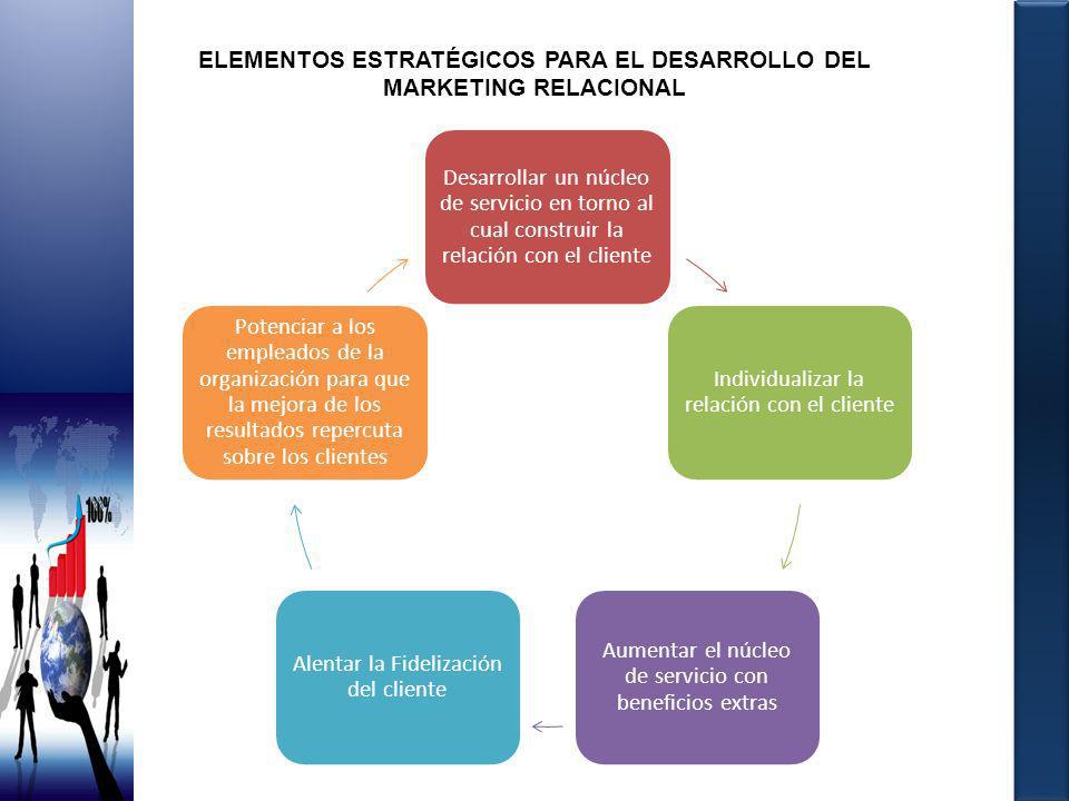 ELEMENTOS ESTRATÉGICOS PARA EL DESARROLLO DEL MARKETING RELACIONAL