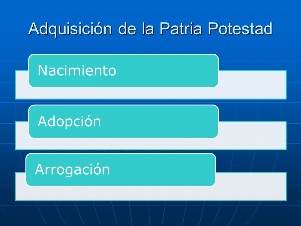 Adquisición de la Patria Potestad