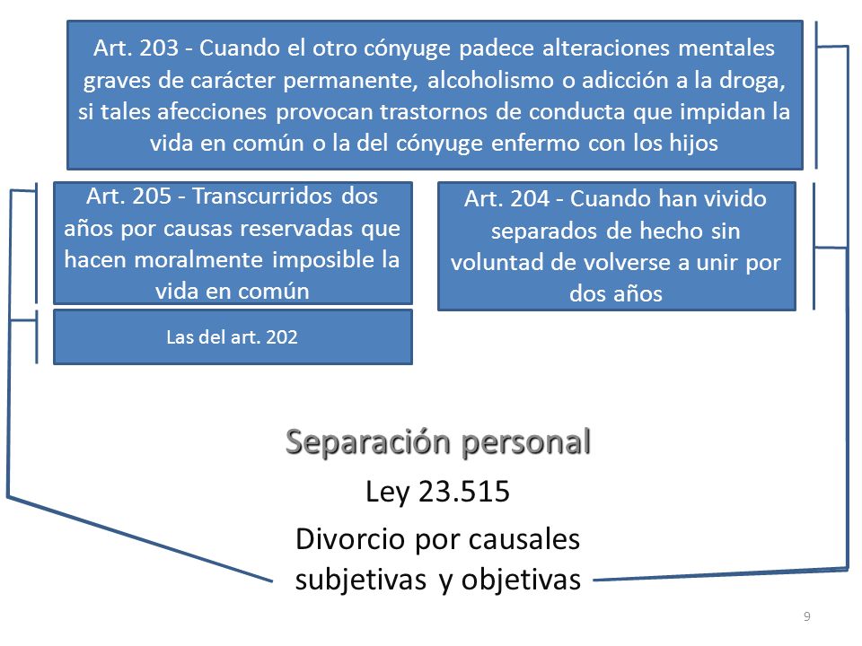 Las soluciones actuales frente a la crisis según el Derecho Argentino