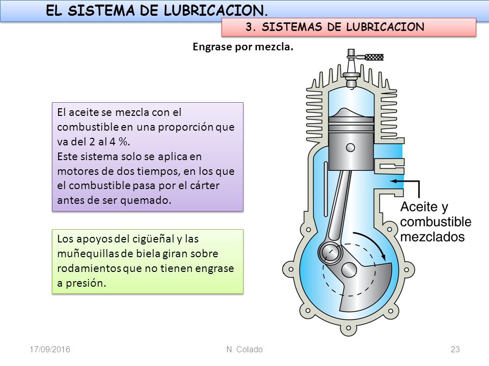 Tipos del sistema de lubricación