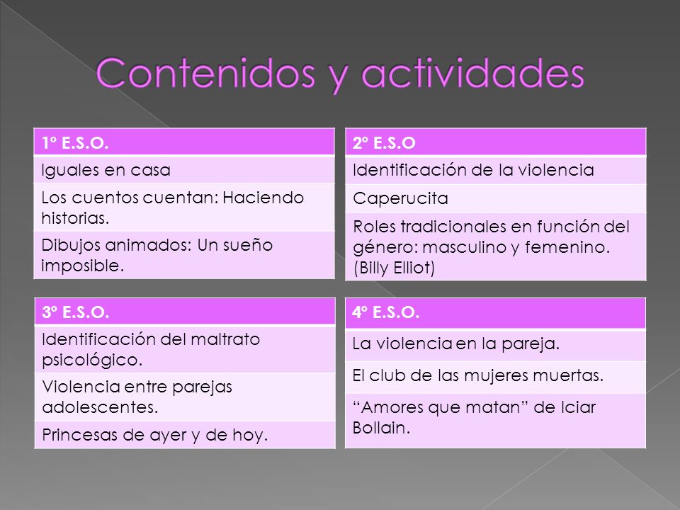 Contenidos y actividades