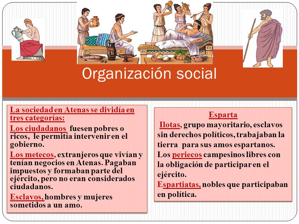 Organización social La sociedad en Atenas se dividía en tres categorías: