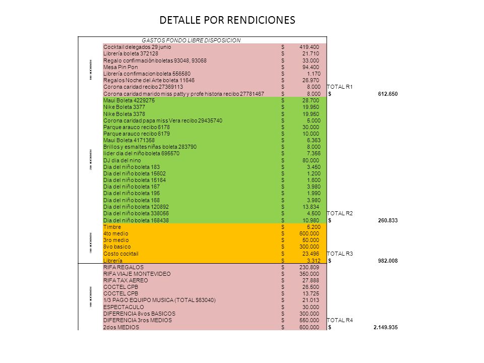 GASTOS FONDO LIBRE DISPOSICION