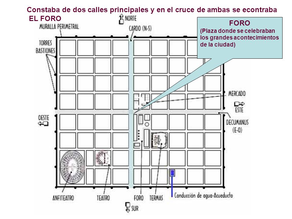 Constaba de dos calles principales y en el cruce de ambas se econtraba