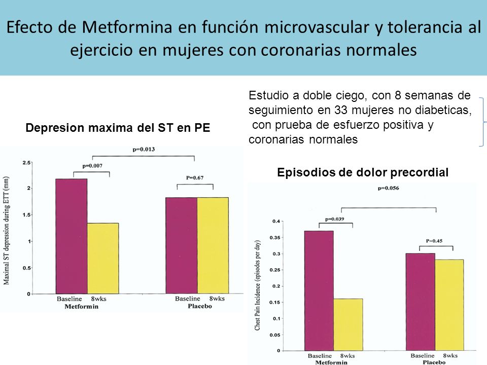 Efecto de Metformina en función microvascular y tolerancia al ejercicio en mujeres con coronarias normales