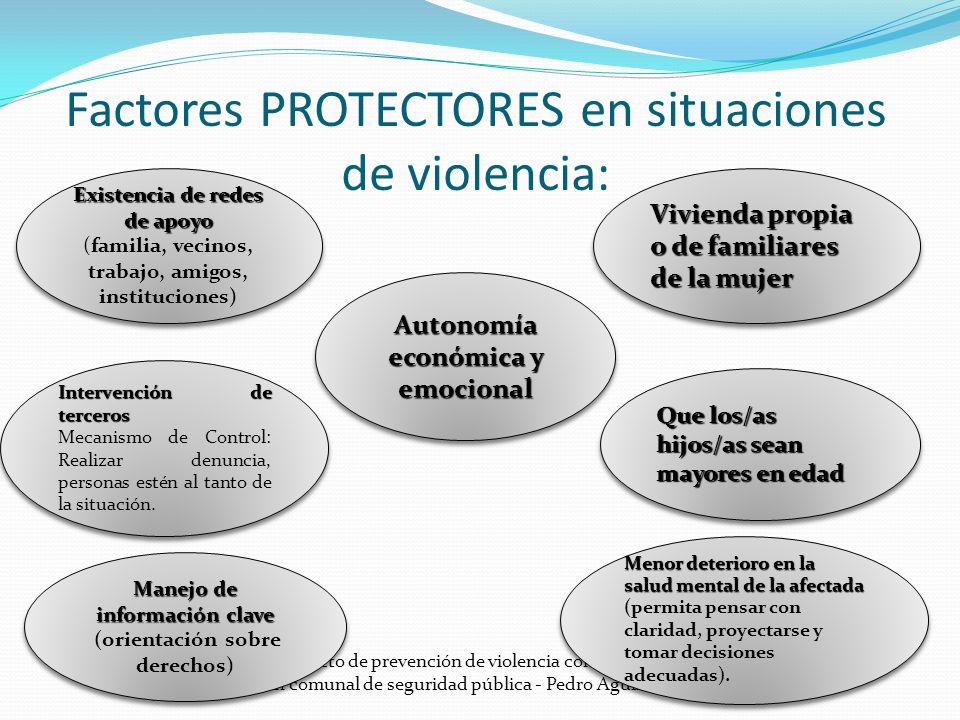 Factores PROTECTORES en situaciones de violencia: