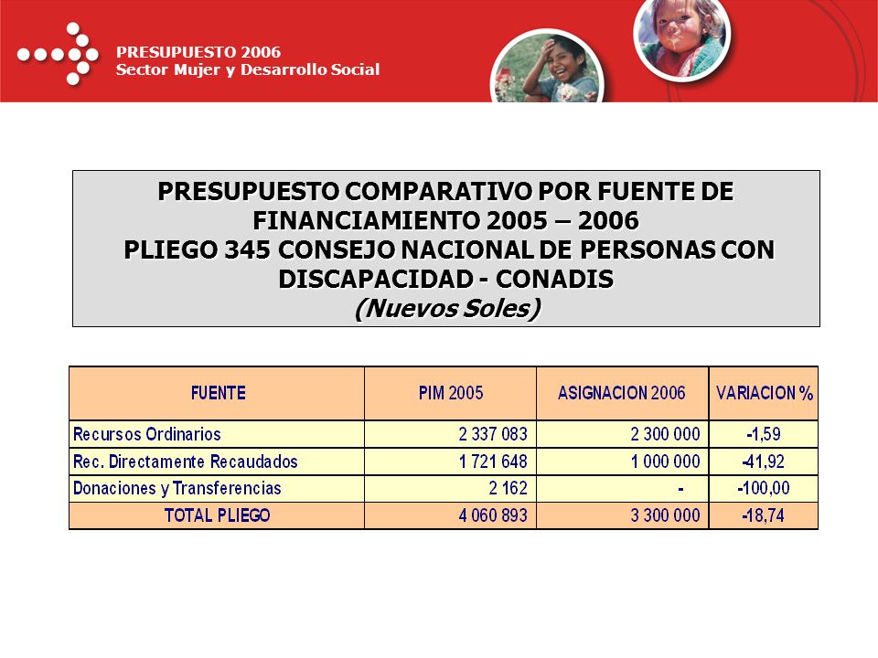PRESUPUESTO COMPARATIVO POR FUENTE DE FINANCIAMIENTO 2005 – 2006 PLIEGO 345 CONSEJO NACIONAL DE PERSONAS CON DISCAPACIDAD - CONADIS