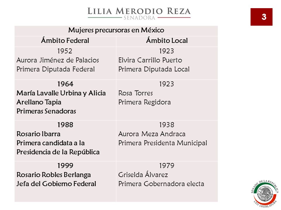 Mujeres precursoras en México